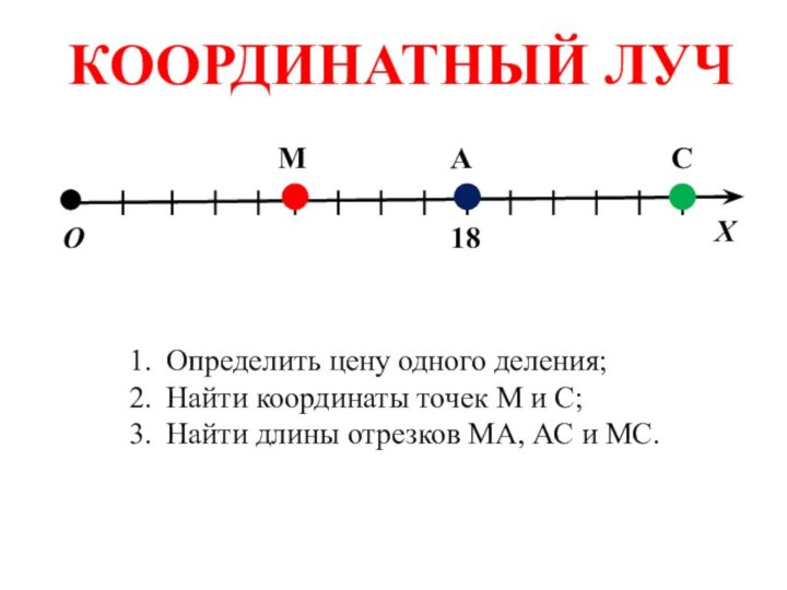 КООРДИНАТНЫЙ ЛУЧОХМАС18Определить цену одного деления;Найти координаты точек М и С;Найти длины отрезков