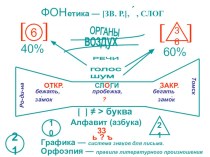 Опорные конспекты по русскому языку по теме  Фонетика