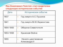 Слайды-таблицы к урокам по изучению творчества Льва Толстого  Л. Толстой и историческая эпоха