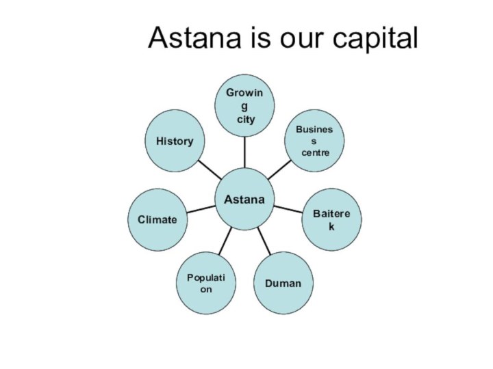 Astana is our capital
