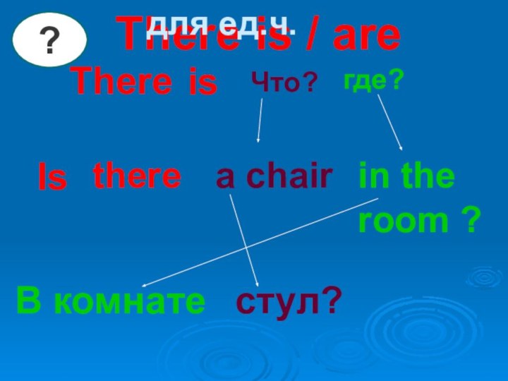 There is / areThere Что?где?there a chairin the room ?В комнатестул?для ед.ч.isIs ?