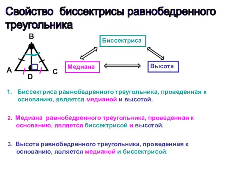 Свойство биссектрисы равнобедренного  треугольникаAСDBБиссектрисаМедианаВысотаБиссектриса равнобедренного треугольника, проведенная к основанию, является медианой