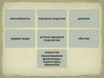Презентация по истории России 6 класс Культура Древней Руси