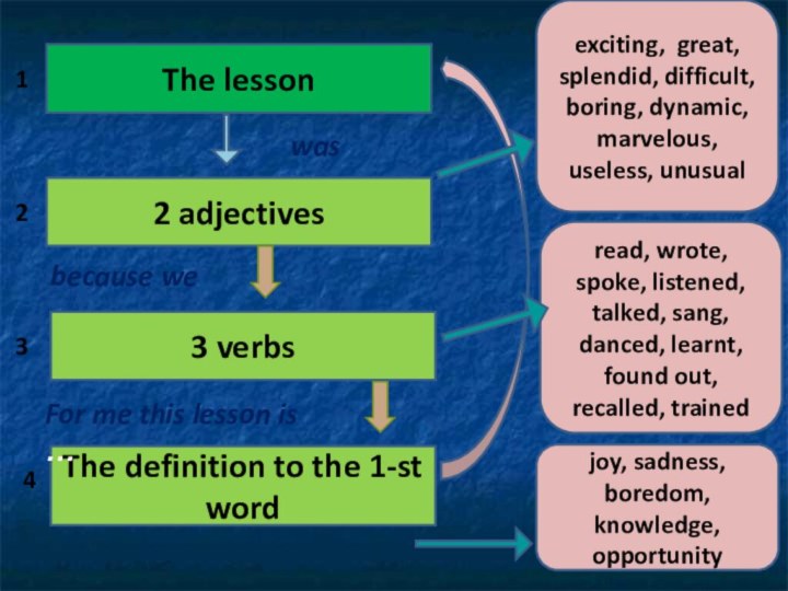 The lessonThe definition to the 1-st word3 verbs2 adjectivesexciting, great, splendid, difficult,