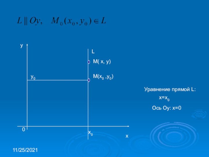 11/25/2021xy0LM(x0 ,y0)y0x0x=x0Ось Oy: x=0Уравнение прямой L:M( x, y)