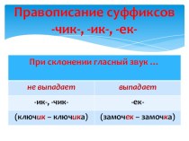 Презентация по русскому языку на тему Суффиксы причастий (7 класс)