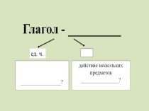 Презентация по русскому языку на тему Текст(2 класс)
