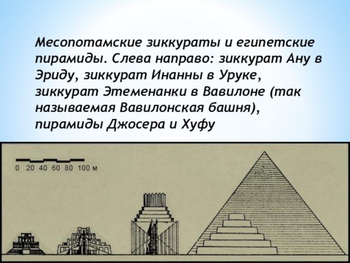 Месопотамские зиккураты и египетские пирамиды. Слева направо: зиккурат Ану в Эриду, зиккурат Инанны