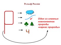 Презентация по географии Рельеф России (8класс)