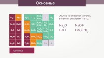 2. Характеристика химического элемента по кислотно-основным свойствам образуемых им соединений. Амфотерные оксиды и гидроксиды