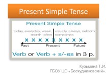 Презентация по английскому языку на тему Present Simple Tense (6 класс)