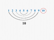Общий приём сложения однозначных чисел с переходом через десяток план-конспект урока по математике (1 класс)