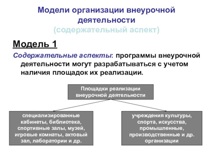 Модели организации внеурочной деятельности (содержательный аспект)Модель 1Содержательные аспекты: программы внеурочной деятельности могут