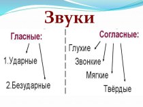 Конспект урока Буква Г план-конспект урока по русскому языку