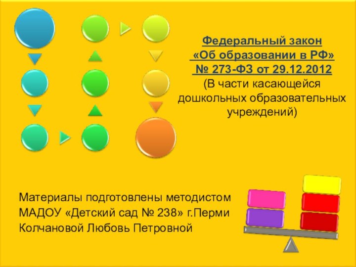 Федеральный закон  «Об образовании в РФ»  № 273-ФЗ от 29.12.2012