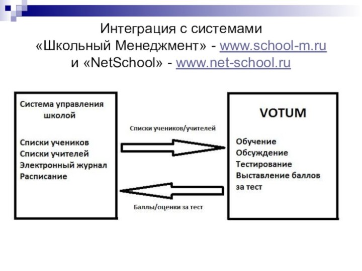 Интеграция с системами  «Школьный Менеджмент» - www.school-m.ru  и «NetSchool» - www.net-school.ru