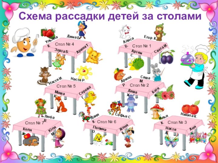 Фон http://antalpiti.ru/fony-dlya-oformleniya/Интернет-ресурсы:Схема рассадки детей за столами Стол № 1Дима Б. Ульяна К.Арина