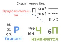 Опорные схемы (русский язык) картотека по русскому языку (1, 2, 3, 4 класс)