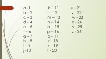 Алфавитный шифр методическая разработка по иностранному языку (2 класс)