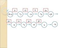 Учебно - методический комплект по математике : Умножение двузначного числа на однозначное 3 класс (конспект + презентация) план-конспект урока по математике (3 класс) по теме