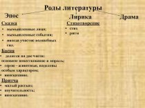 Л.Н.Толстой Веник методическая разработка по чтению (2 класс)