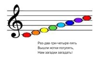 Игровое пособие для изучения нотной грамоты презентация к уроку по музыке (1 класс)