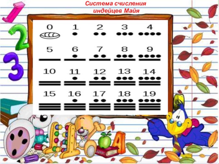 Система счисления индейцев Майя