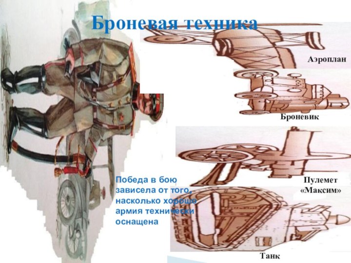 Броневая техникаАэропланБроневикПулемет «Максим»ТанкПобеда в бою зависела от того, насколько хорошо армия технически оснащена
