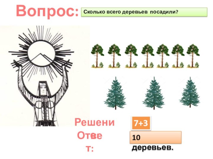 Сколько всего деревьев посадили?Вопрос:Решение:7+3Ответ:10 деревьев.