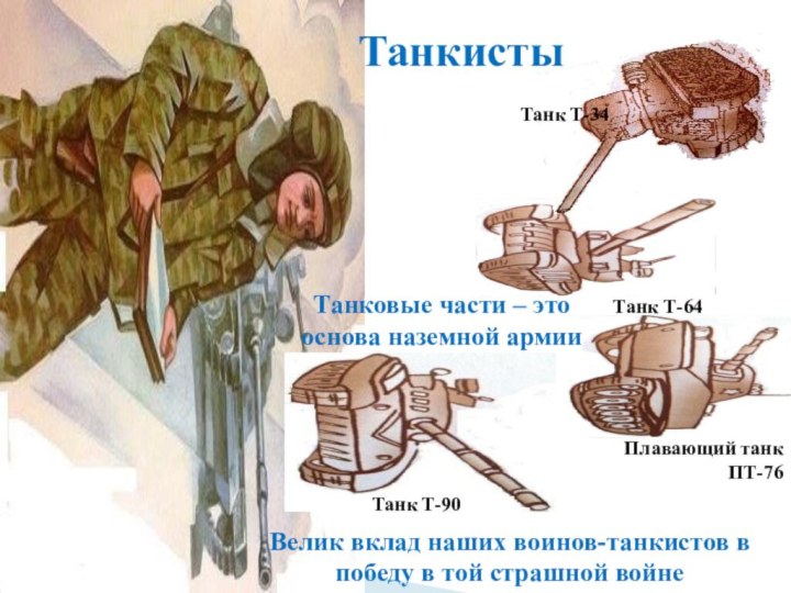 ТанкистыТанк Т-34Танковые части – это основа наземной армии Велик вклад наших воинов-танкистов