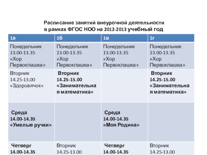 Расписание занятий внеурочной деятельности  в рамках ФГОС НОО на 2012-2013 учебный год