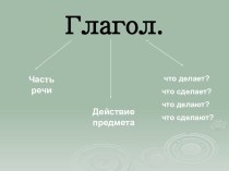 Глагол презентация к уроку по русскому языку (3 класс) по теме