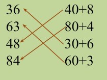 Приемы умножения и деления на 10 план-конспект урока по математике (2 класс)