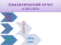 Аналитический отчет работы воспитателя за 2012-2013 год. презентация к уроку (младшая группа)