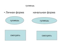 Презентация Спряжение глаголов презентация урока для интерактивной доски по русскому языку (4 класс)