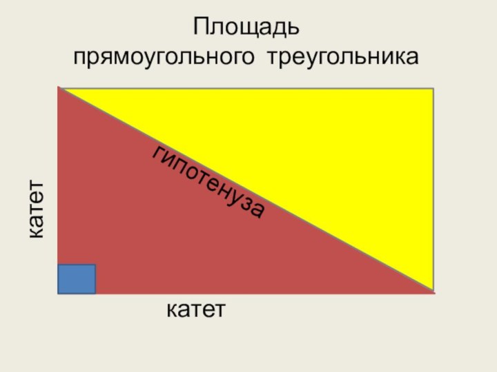 катеткатетгипотенузаПлощадь прямоугольного треугольникаS=(a x b) : 2