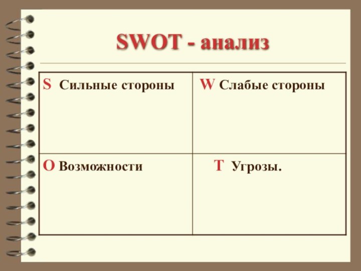 SWOT - анализ