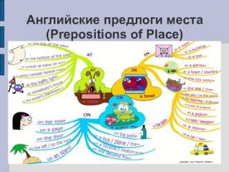 Prepositions of Place презентация урока для интерактивной доски по иностранному языку (3 класс) по теме