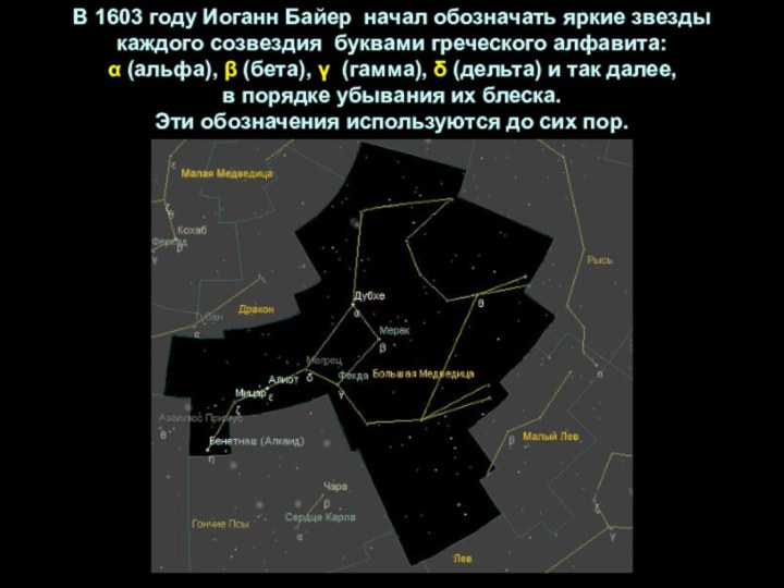В 1603 году Иоганн Байер  начал обозначать яркие звезды  каждого созвездия  буквами греческого алфавита: α (альфа), β (бета), γ  (гамма), δ (дельта) и так далее, в порядке убывания их блеска. Эти обозначения используются до сих пор.
