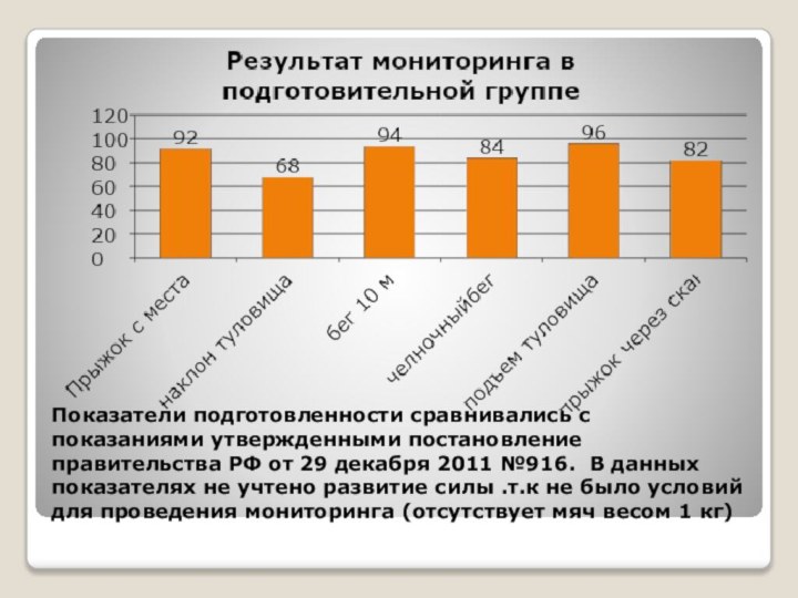 Показатели подготовленности сравнивались с показаниями утвержденными постановление правительства РФ от 29 декабря
