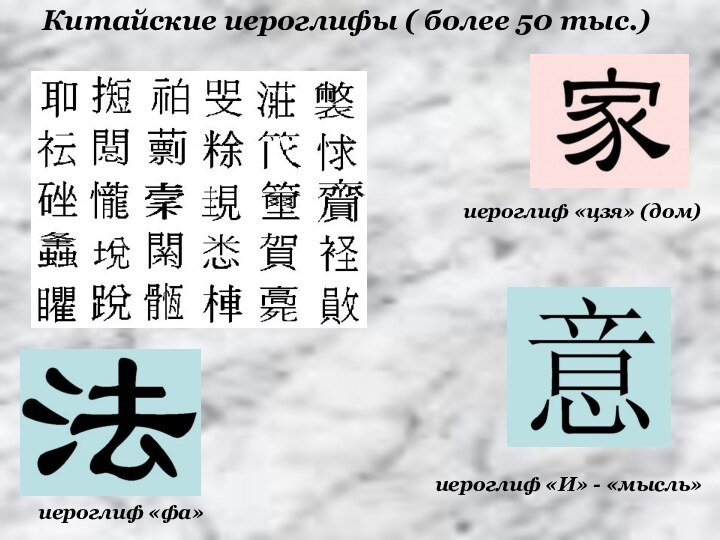 Китайские иероглифы ( более 50 тыс.)иероглиф «И» - «мысль»иероглиф «фа»иероглиф «цзя» (дом)