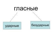 Презентация Роль ударения в слове презентация к уроку по русскому языку (1, 2 класс)