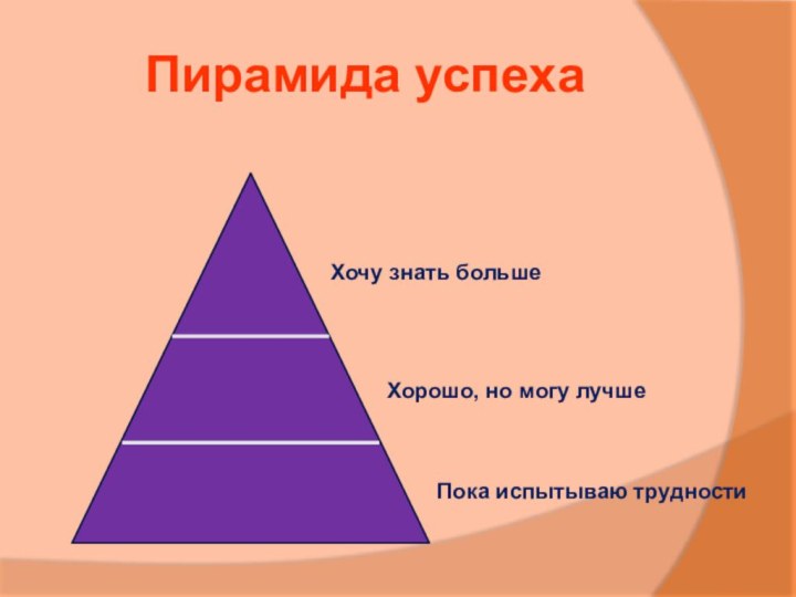 Пирамида успехаПока испытываю трудностиХочу знать большеХорошо, но могу лучше