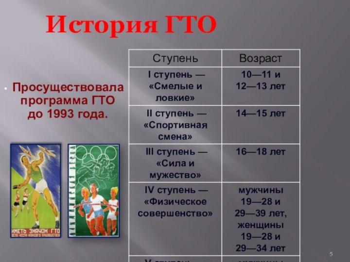 История ГТОПросуществовала программа ГТО до 1993 года.