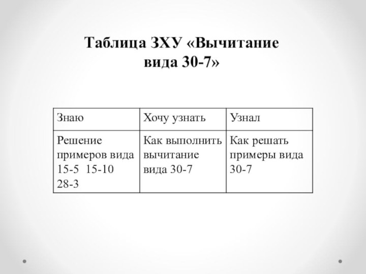 Таблица ЗХУ «Вычитание вида 30-7»