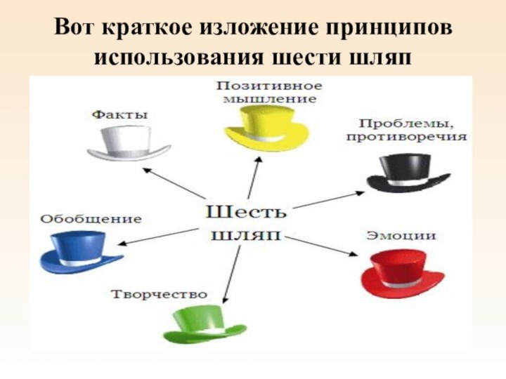 Вот краткое изложение принципов использования шести шляп