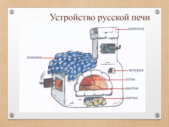 Устройство русской печи