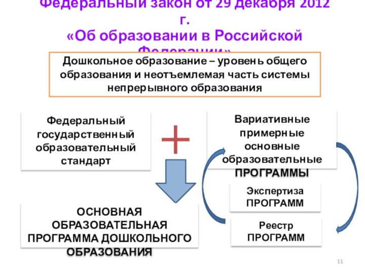 Федеральный закон от 29 декабря 2012 г. «Об образовании в Российской Федерации»Дошкольное
