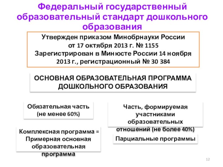 Федеральный государственный образовательный стандарт дошкольного образованияУтвержден приказом Минобрнауки России от 17 октября
