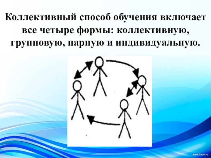 Коллективный способ обучения включает все четыре формы: коллективную, групповую, парную и индивидуальную.